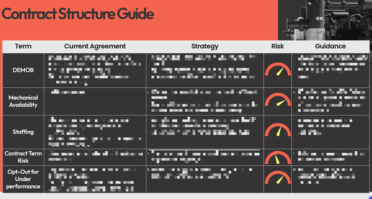 Negotiation Intelligence